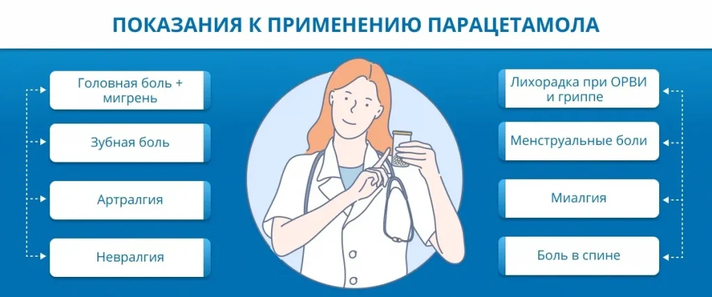Парацетамол для чего